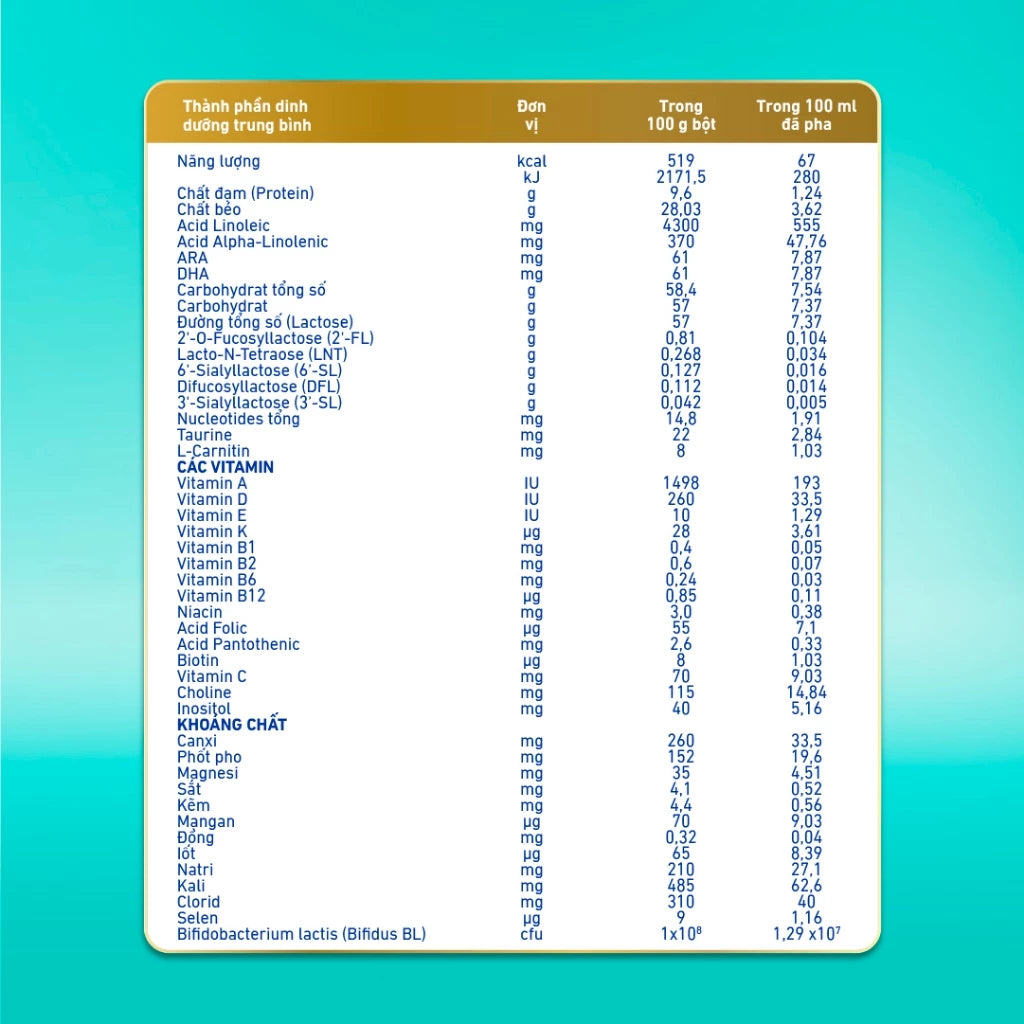 Nestlé NAN OPTIPRO PLUS 1 Powdered Milk 400g/can with 5HMO Made in Switzerland